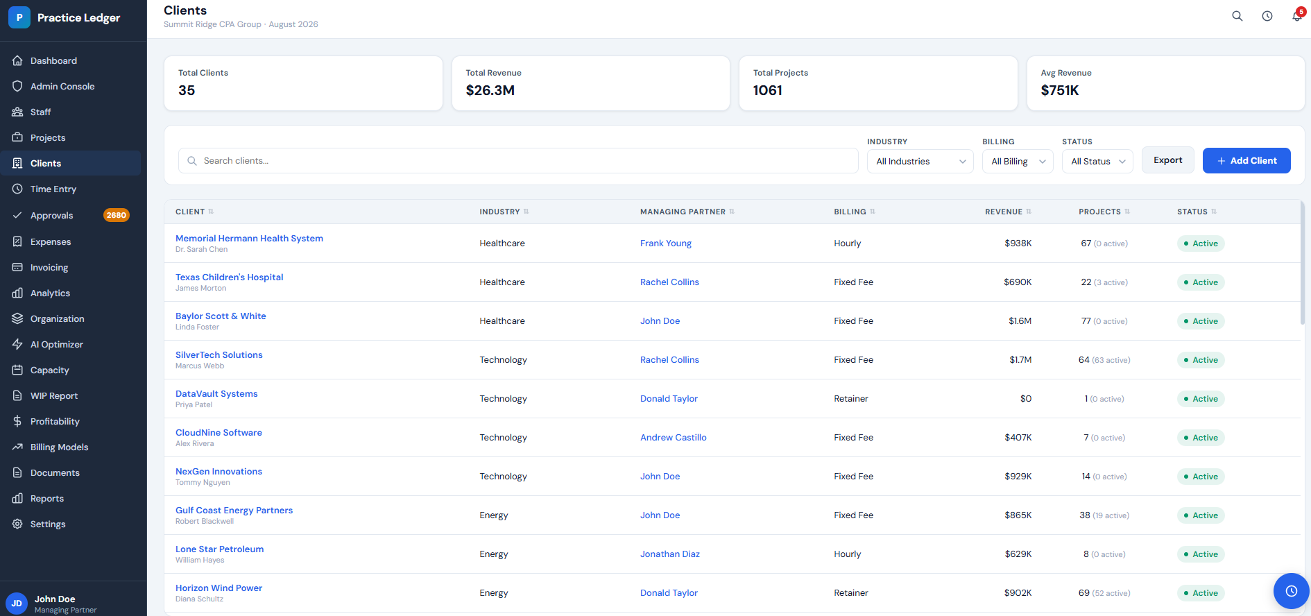 Practice Ledger client summary listing managing partner, billing type and revenue per client