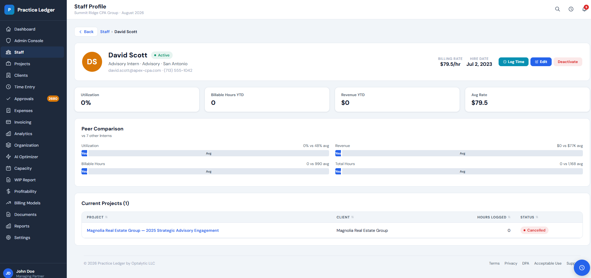 Practice Ledger staff profile showing utilization, billable hours and peer comparison charts