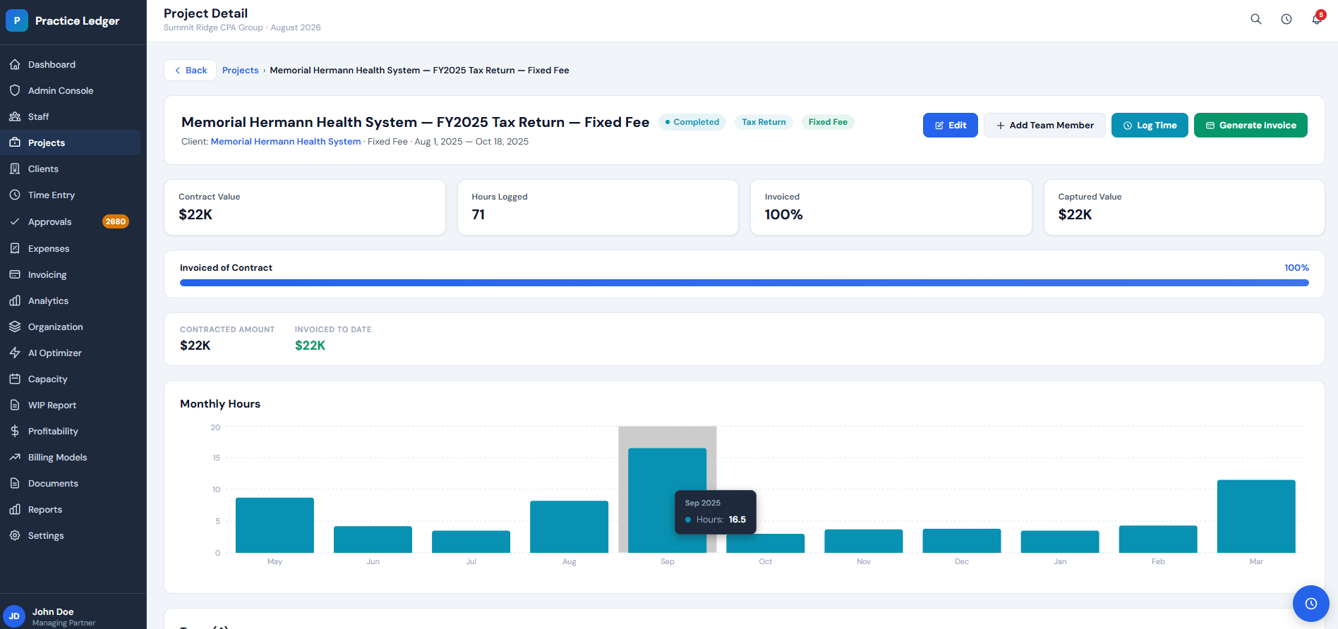 Practice Ledger engagement detail showing contract value and monthly hours logged for a tax return engagement